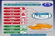 آخرین وضعیت مبتلایان به کووید۱۹ در بیست و پنجم اسفند ماه ۱۴۰۰ در قم